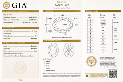 Oval Moissanite Lab Diamond - LM Jewellers