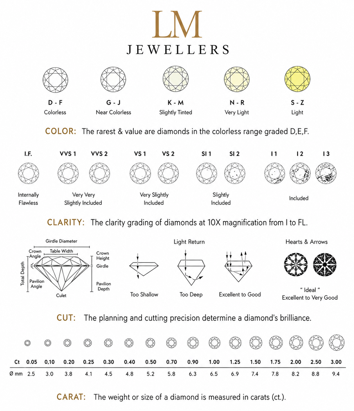 Marquise Moissanite Lab Diamond - LM Jewellers