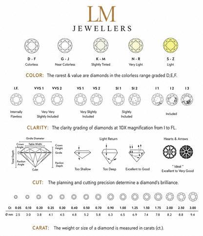 Marquise Moissanite Lab Diamond - LM Jewellers